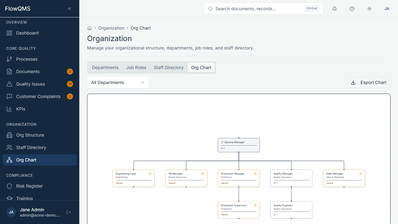 Interactive organization chart